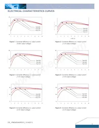 IPM04S0A0S10FA Datasheet Pagina 3