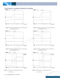 IPM04S0A0S10FA Datasheet Pagina 5