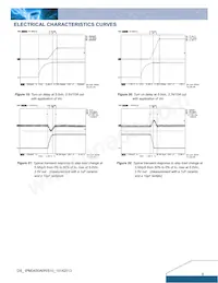 IPM04S0A0S10FA Datasheet Pagina 6