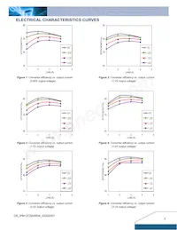 IPM12C0A0S04FA Datenblatt Seite 3