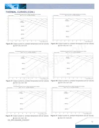 IPM12S0A0S08FA Datasheet Pagina 12