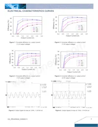 IPM24S0A0S03FA 데이터 시트 페이지 3