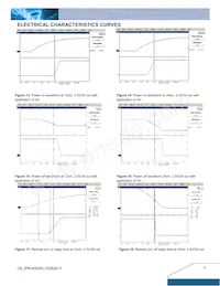 IPM24S0A0S03FA Datasheet Pagina 5