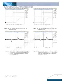 IPM24S0A0S03FA Datasheet Page 6