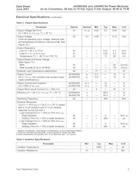 JAHW075A1 Datasheet Page 3