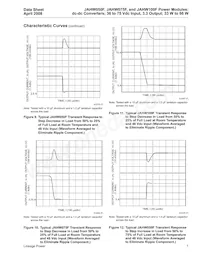 JAHW100F1 Datasheet Page 7