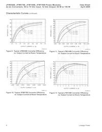 JFW050B1 Datasheet Page 8