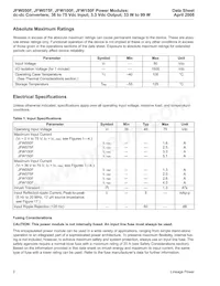 JFW150F1 Datasheet Pagina 2