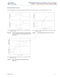 JPW200S52R51-BHZ Datasheet Pagina 6