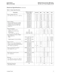 JW030F1-M Datasheet Page 3