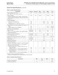 JW150G1 Datasheet Pagina 3