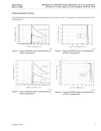 JW150G1 Datasheet Pagina 5