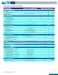 L36SA12004NRFA Datasheet Pagina 2