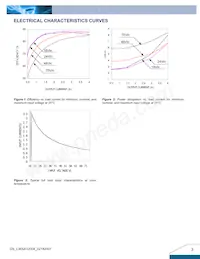 L36SA12004NRFA Datasheet Pagina 3