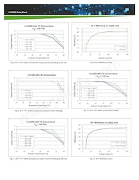 LCC250-12U-7PE Datasheet Page 5