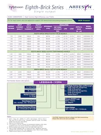 LES30A48-3V3REJ Datasheet Page 2