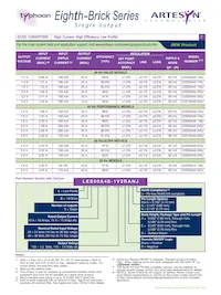 LES50A48-1V2REY Datasheet Page 2