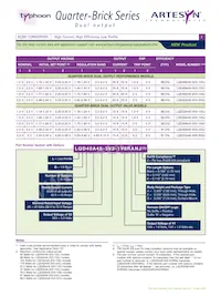 LQD40A48-3V3-1V5EY Datasheet Page 2