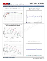 LSM2-T/30-D12R-C-CIS Datasheet Page 9