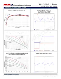 LSM2-T/30-D12R-C-CIS Datasheet Pagina 10