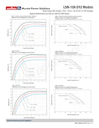 LSN-3.3/10-D12J-C-CIS 데이터 시트 페이지 7