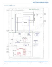 MDCM30AP480M160A50 Datasheet Pagina 8