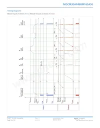 MDCM30AP480M160A50 Datasheet Pagina 10