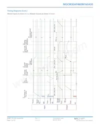 MDCM30AP480M160A50 Datasheet Pagina 11