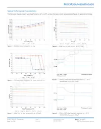 MDCM30AP480M160A50 Datasheet Page 12