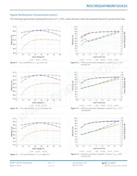 MDCM30AP480M160A50 Datasheet Page 13