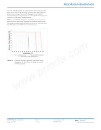 MDCM30AP480M160A50 Datasheet Page 22