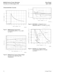 MH005CL Datasheet Page 6
