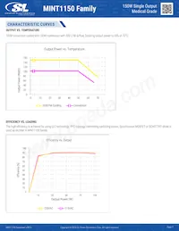 MINT1150A5606K01 Datasheet Pagina 7