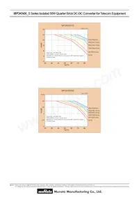 MPDKN008S Datasheet Pagina 4