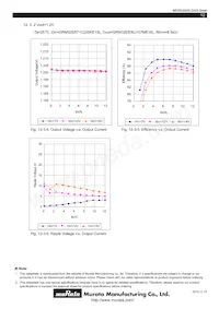 MPDRX004S Datasheet Pagina 12