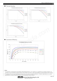 MPDTH03030WAH Datasheet Pagina 3