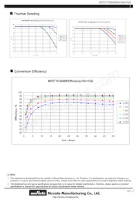 MPDTH12040WAH Datasheet Page 3