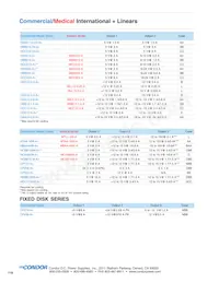 MTLL-5W-A Datasheet Pagina 3