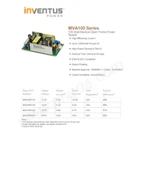 MVA100024A數據表 封面