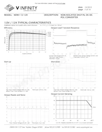 NDM1-12-120 Datenblatt Seite 7