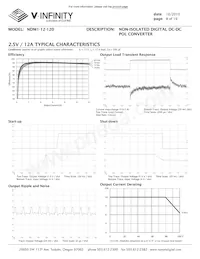 NDM1-12-120 Datenblatt Seite 8