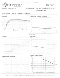 NDM1-25-120 Datasheet Pagina 6