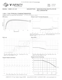 NDM1-25-120 Datasheet Page 7