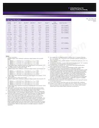 NLP110-9608 Datasheet Page 3