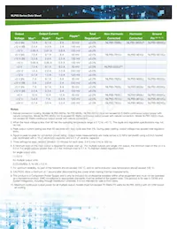 NLP65-9629GJ Datasheet Pagina 3