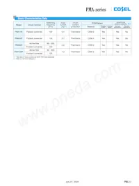 PMA100F-5-TN Datasheet Page 11