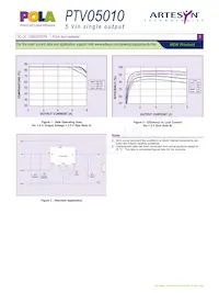 PTV05010WAH Datasheet Pagina 3