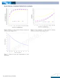 Q48SH12025NRFN Datasheet Page 3