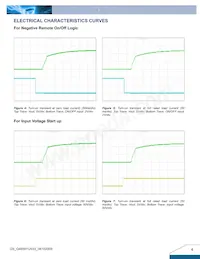 Q48SH12033NRFH Datasheet Page 4