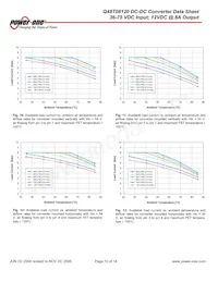 Q48T08120-NBB0 Datasheet Pagina 10